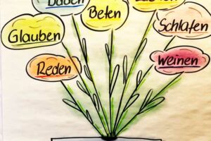 AktivitätsPROGRAMM April 2022